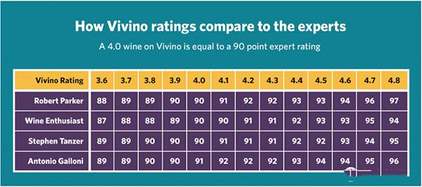 Vivino红酒软件图片6